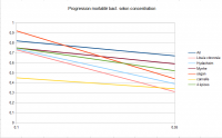 Progression efficacité HE